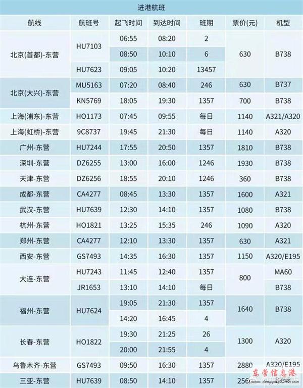 东营胜利机场最新航班时刻表图一