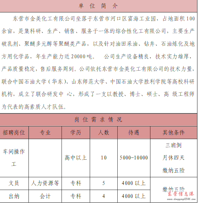 河口金美化工招聘操作工+文员和出纳