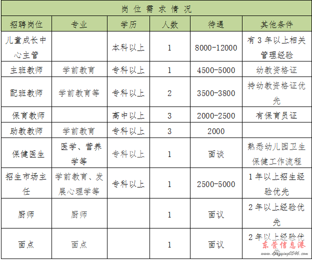 东城京泽国际幼儿园招聘保健医生