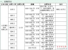 广饶瑞达纺织招聘织布工