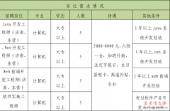 东城软件园招聘web前端开发工程师