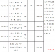 河口国宏中能科公司技招聘电工