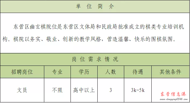 东营新区招聘文员