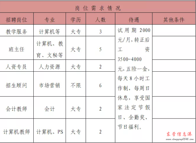 东城经济开发区领峰教育招聘班主任