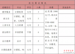 东城经济开发区领峰教育招聘班主任