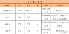 东营一大早乳业招聘数控工+电工+维修工